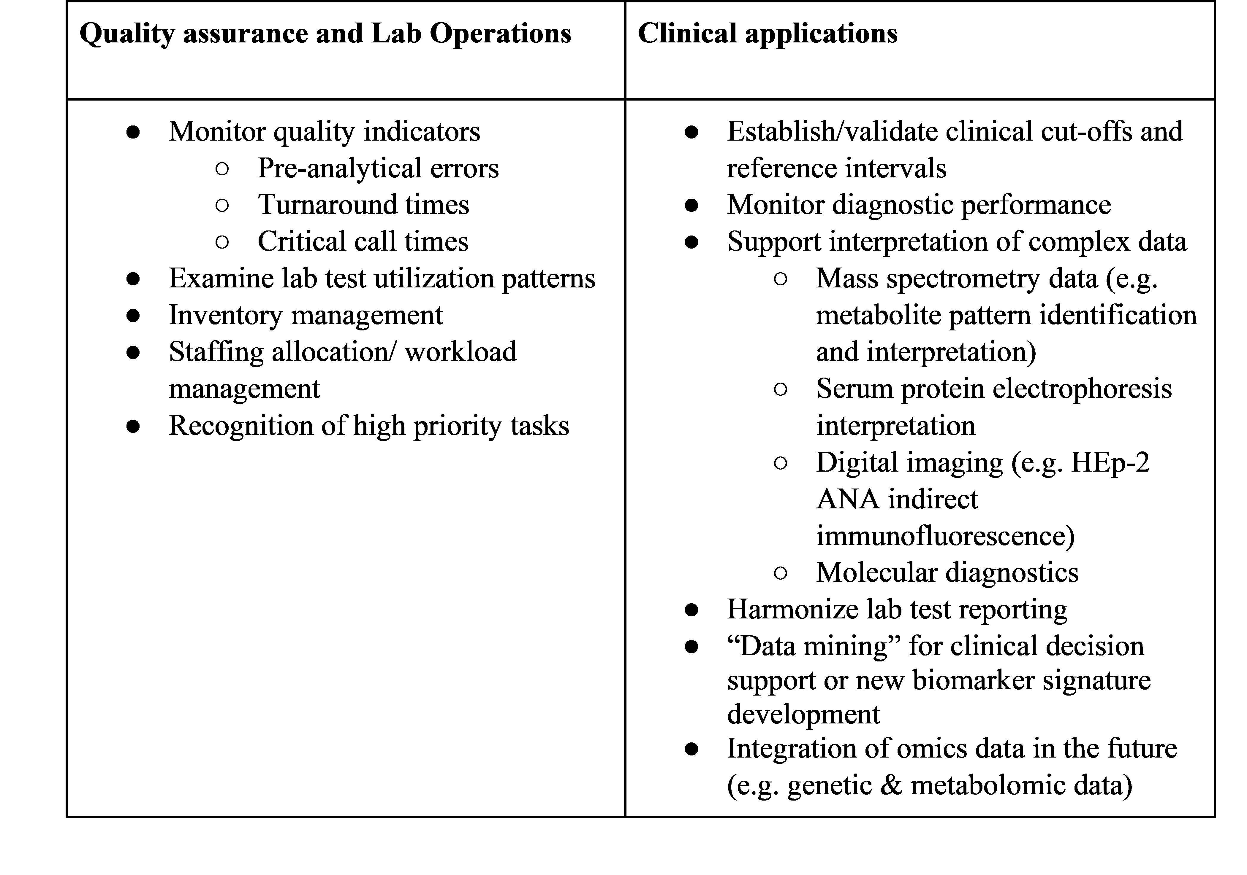 Table 1: Applications for data analytics tools