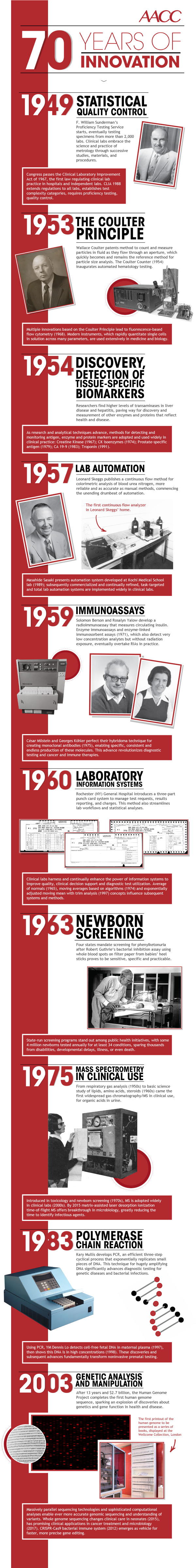 70 year anniversary timeline