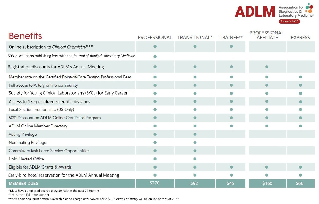 ADLM member benefits chart