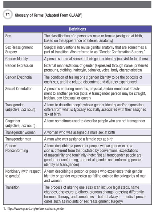 Glossary of Terms